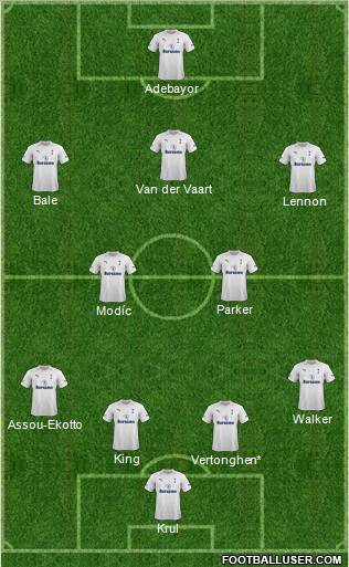 Tottenham Hotspur Formation 2012