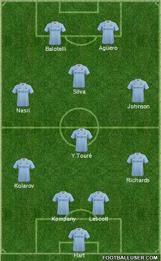 Manchester City Formation 2012