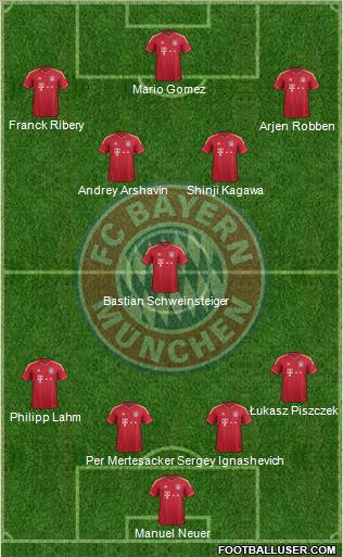 FC Bayern München Formation 2012