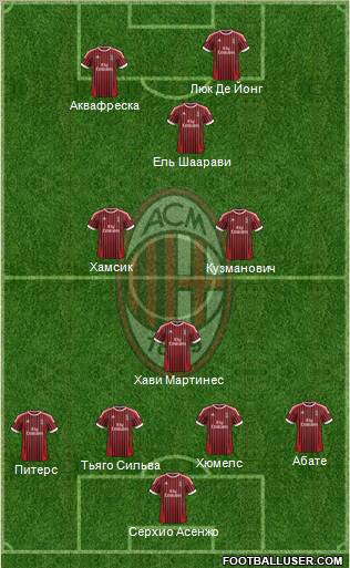 A.C. Milan Formation 2012