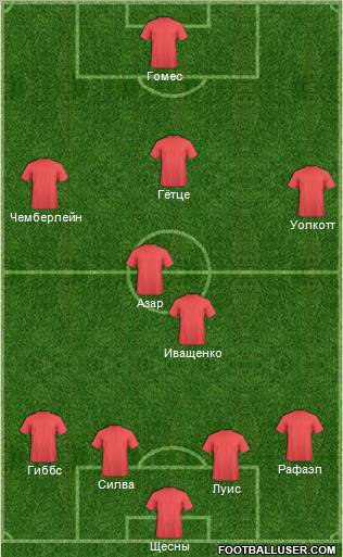 Champions League Team Formation 2012
