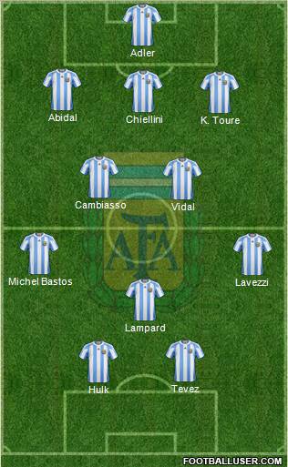 Argentina Formation 2012