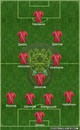 Russia Formation 2012