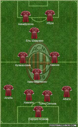 A.C. Milan Formation 2012