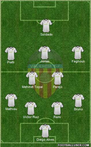 Valencia C.F., S.A.D. Formation 2012
