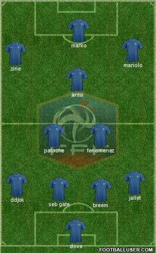 France Formation 2012