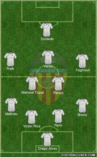 Valencia C.F., S.A.D. Formation 2012