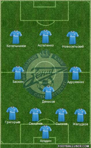 Zenit St. Petersburg Formation 2012