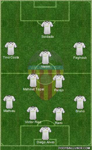 Valencia C.F., S.A.D. Formation 2012
