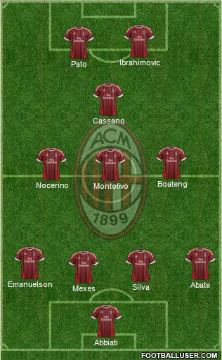 A.C. Milan Formation 2012