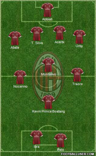 A.C. Milan Formation 2012