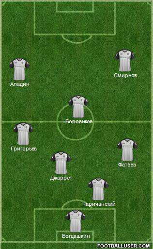 Notts County Formation 2012
