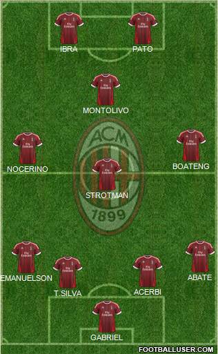 A.C. Milan Formation 2012