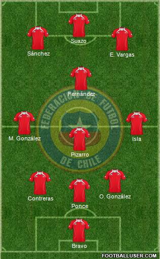 Chile Formation 2012