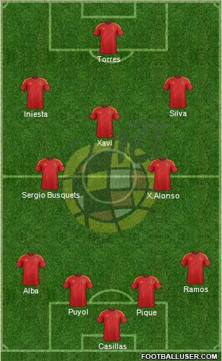 Spain Formation 2012