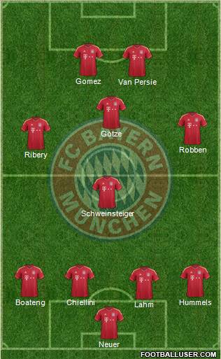 FC Bayern München Formation 2012