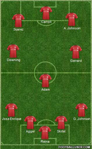 Liverpool Formation 2012