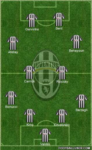Juventus Formation 2012