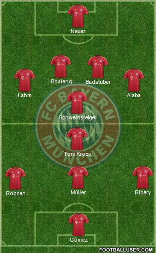 FC Bayern München Formation 2012