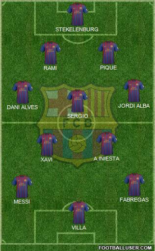 F.C. Barcelona Formation 2012