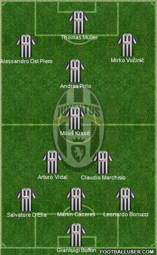 Juventus Formation 2012