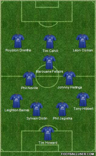 Everton Formation 2012