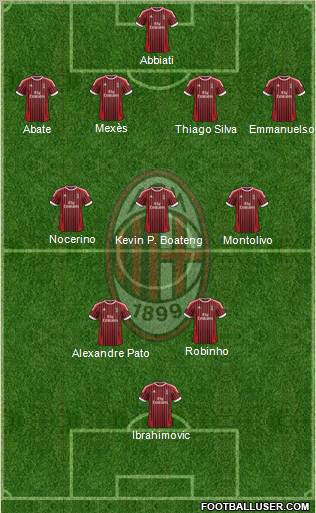 A.C. Milan Formation 2012