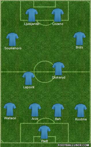 Football Manager Team Formation 2012