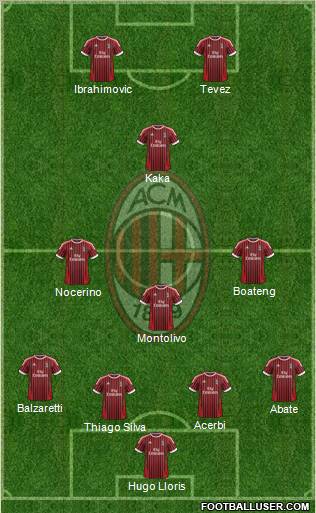 A.C. Milan Formation 2012