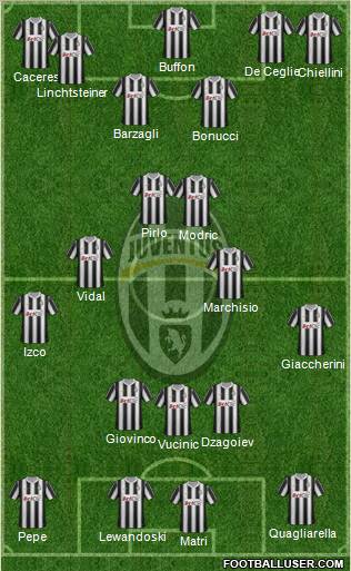 Juventus Formation 2012