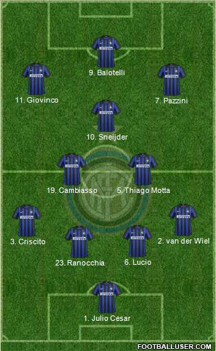 F.C. Internazionale Formation 2012