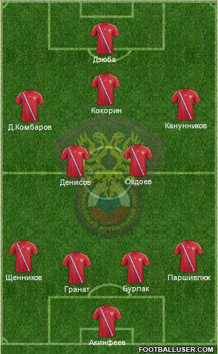 Russia Formation 2012