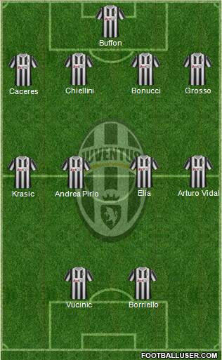 Juventus Formation 2012