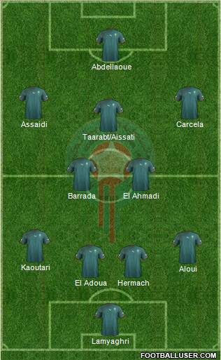Morocco Formation 2012