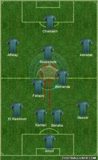Morocco Formation 2012