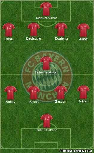 FC Bayern München Formation 2012