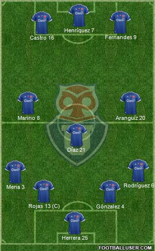 CF Universidad de Chile Formation 2012