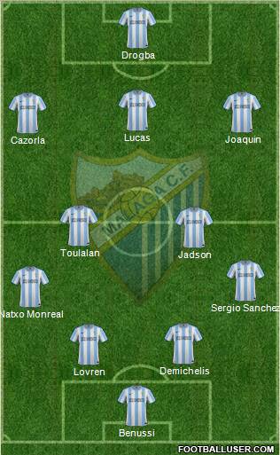 Málaga C.F., S.A.D. Formation 2012