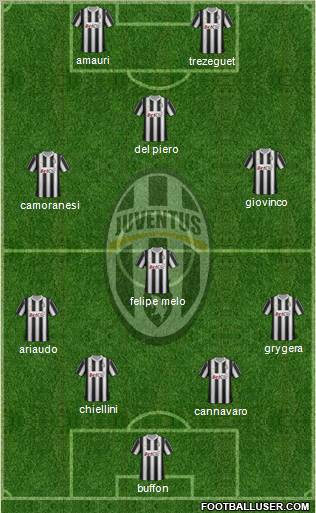 Juventus Formation 2012