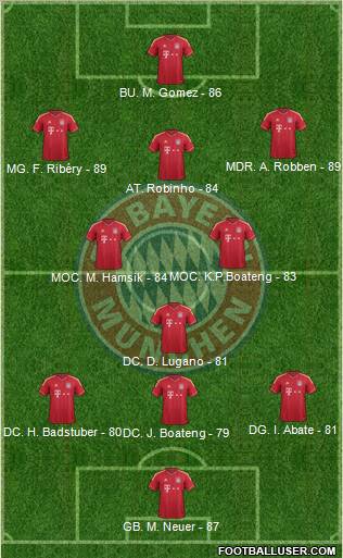 FC Bayern München Formation 2012