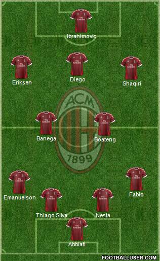 A.C. Milan Formation 2012