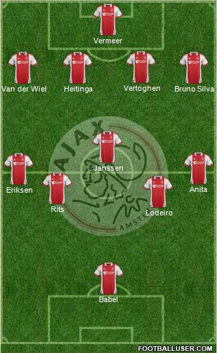 AFC Ajax Formation 2012