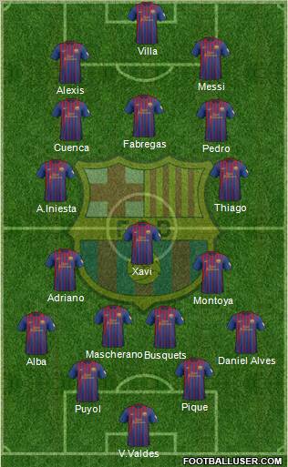 F.C. Barcelona Formation 2012