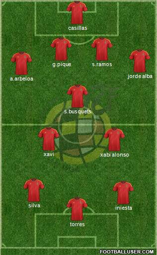 Spain Formation 2012