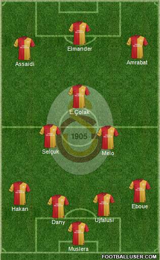 Galatasaray SK Formation 2012
