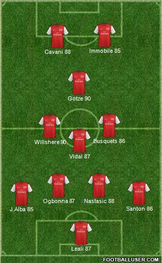 Arsenal Formation 2012