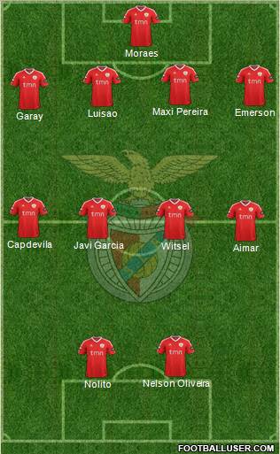 Sport Lisboa e Benfica - SAD Formation 2012