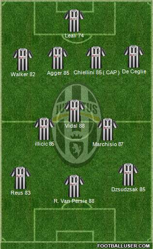 Juventus Formation 2012
