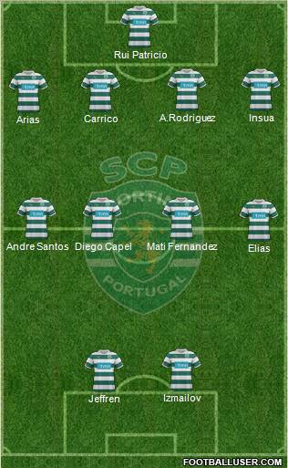 Sporting Clube de Portugal - SAD Formation 2012
