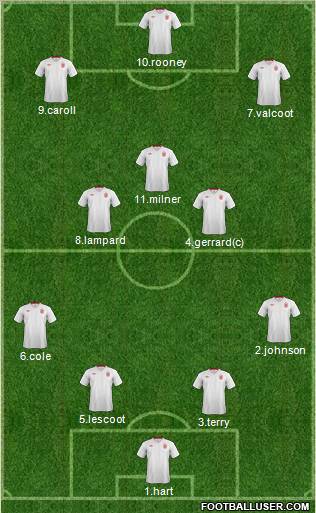 England Formation 2012